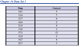 61_group of participants who took a timed test.png
